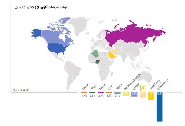 رتبه‌های تک رقمی ایران در نفت و گاز جهان