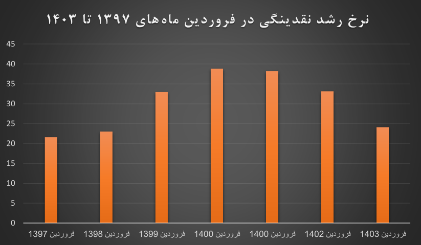 مسیر دشوار تحقق همزمان رونق تولید و کنترل تورم