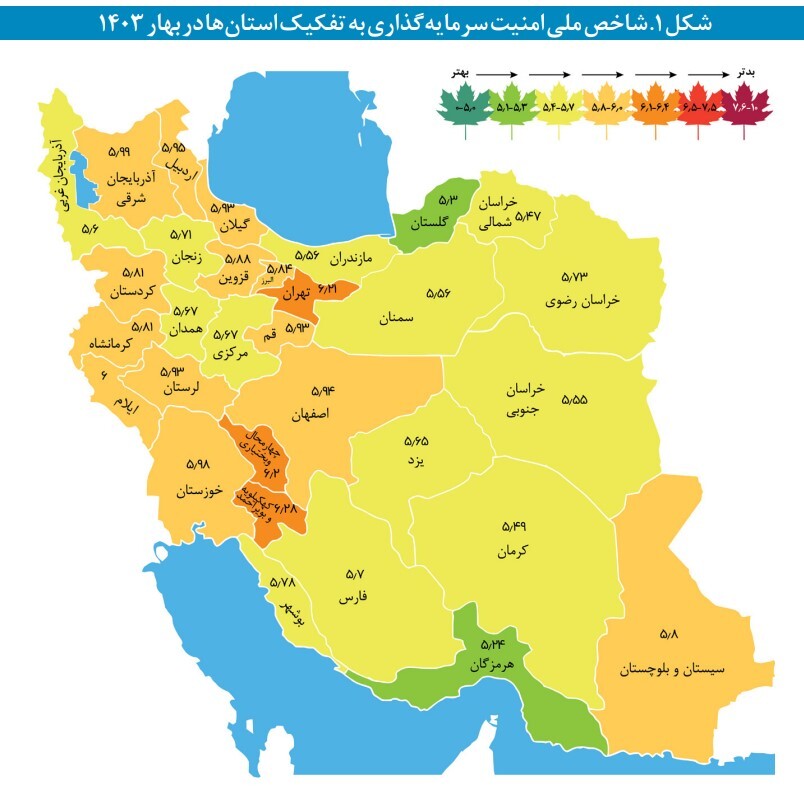 افت اندک امنیت سرمایه گذاری در بهار ۱۴۰۳ نسبت به زمستان ۱۴۰۲