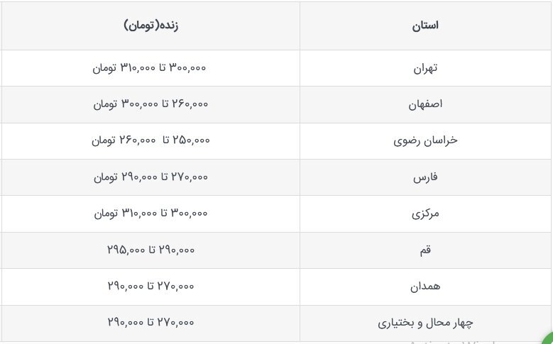 قیمت جدید دام‌زنده امروز ۱۷ مهر ۱۴۰۳ اعلام شد + جزییات