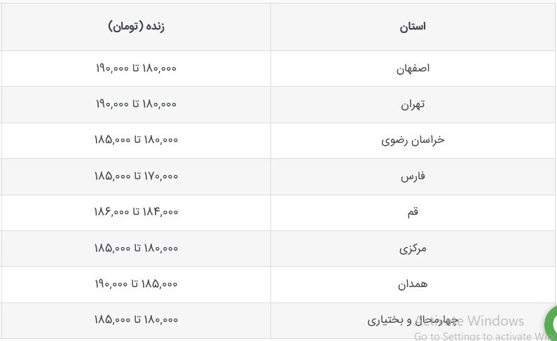 قیمت جدید دام‌زنده امروز ۱۷ مهر ۱۴۰۳ اعلام شد + جزییات