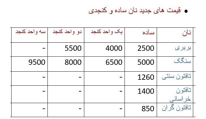 گرانفروشی ۲۰۰درصدی نان در تهران/نانواها از هیچ کس نمی ترسند!