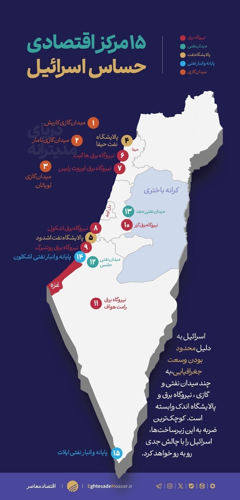 ۳۱ نقطه آبی اسرائیل شناسایی شدند!