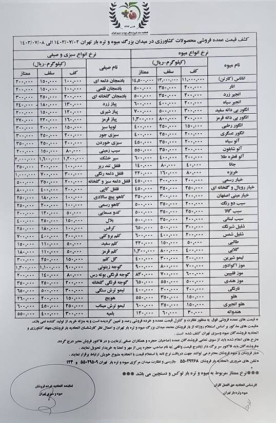 قیمت عمده میوه و سبزیجات اعلام شد+ جدول