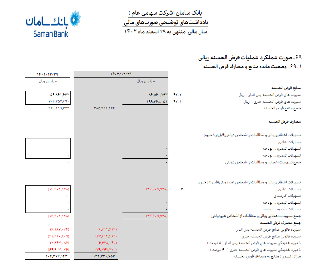 بانک سامان