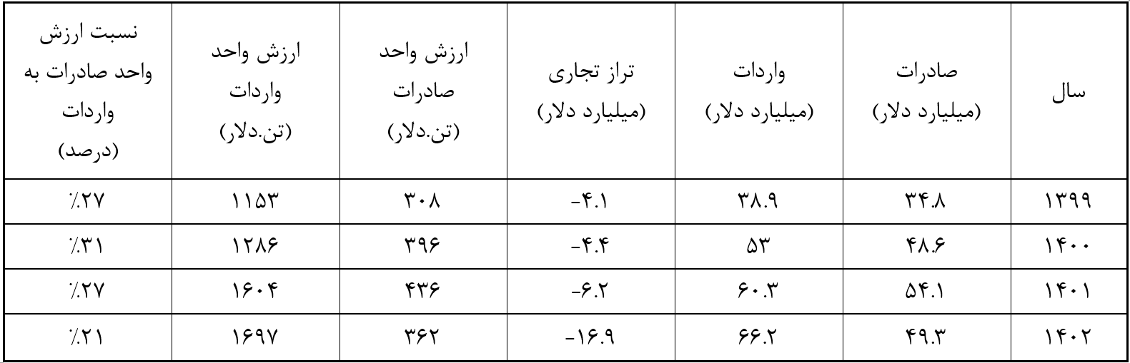 چالش سیاستی واردات کالا‌های لوکس