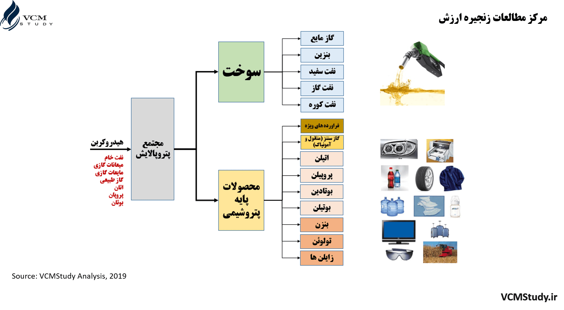 در حال ویرایش//// آبا دولت چهاردهم به پترو پالایشگاه‌ها توجه خواهد کرد؟