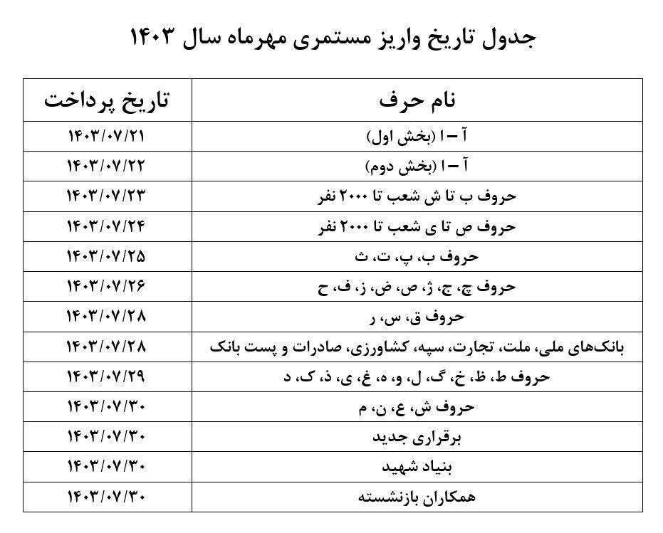 زمان‌بندی پرداخت حقوق مهر ماه بازنشستگان تامین‌ اجتماعی+ جدول