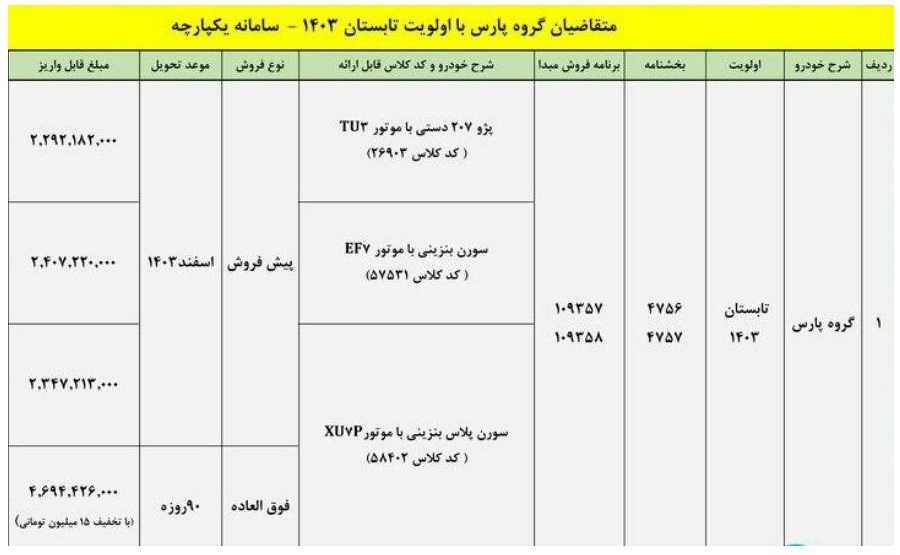 طرح تبدیل حواله پژو پارس به سایر محصولات ایران خودرو