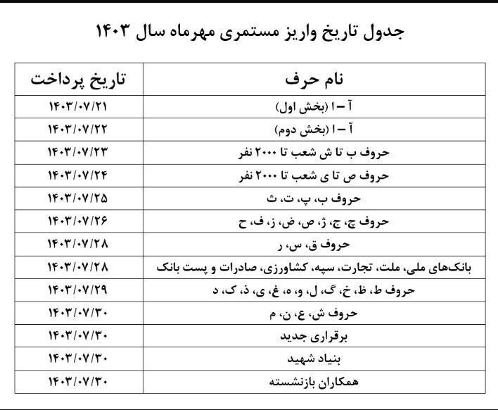 آغاز واریز حقوق بازنشستگان+ جزئیات و حداقل مبلغ حقوق بازنشستگان تامین اجتماعی