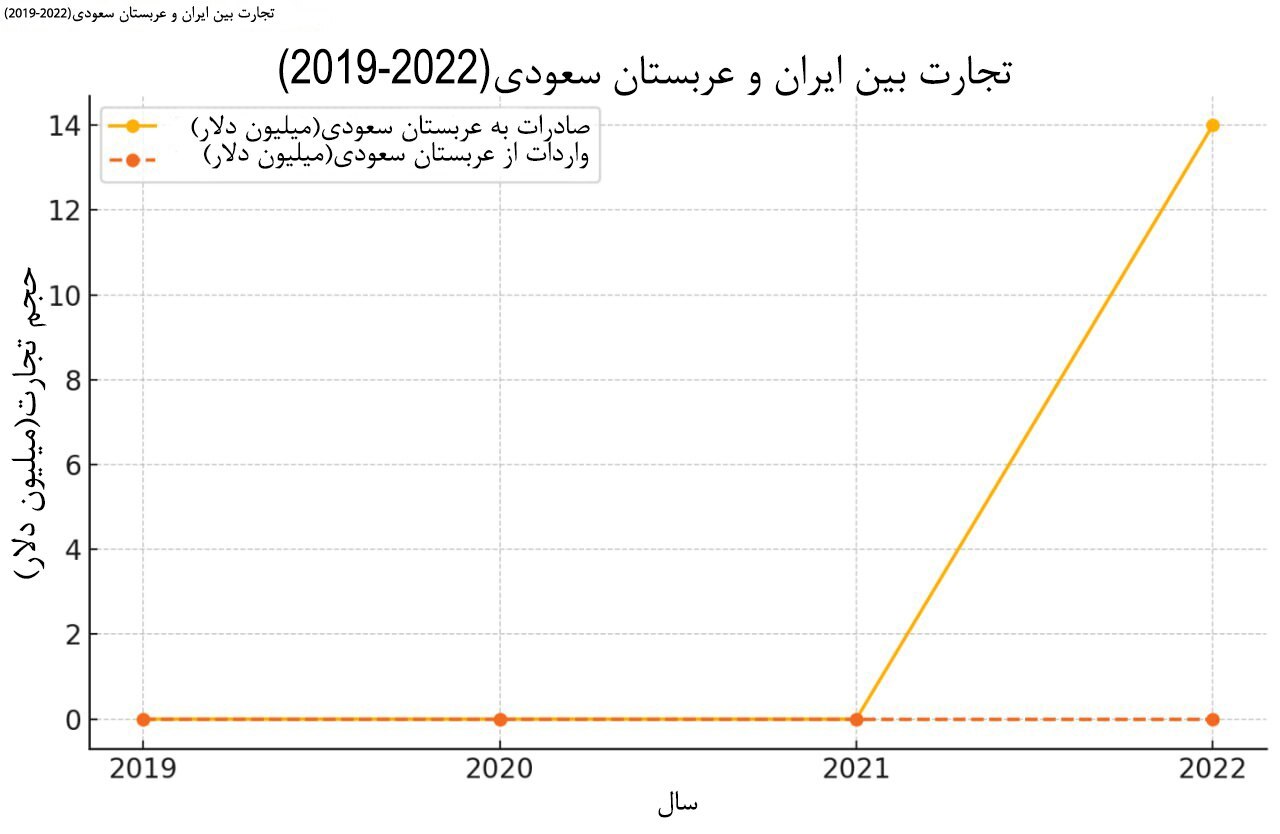 غریبِ آشنا