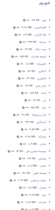 فهرست بدهکاران کلان بانکی به‌روزرسانی شد