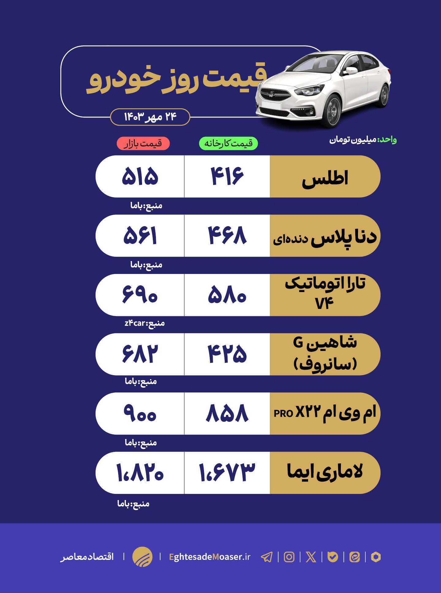 درحال ویرایش/ قیمت خودرو کاهشی می‌شود؟