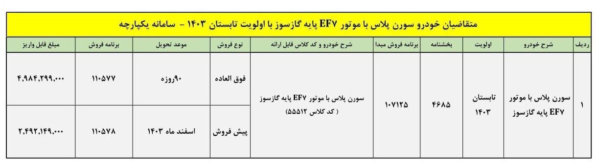 شرایط فروش سورن پلاس دوگانه سوز + قیمت و آدرس سایت