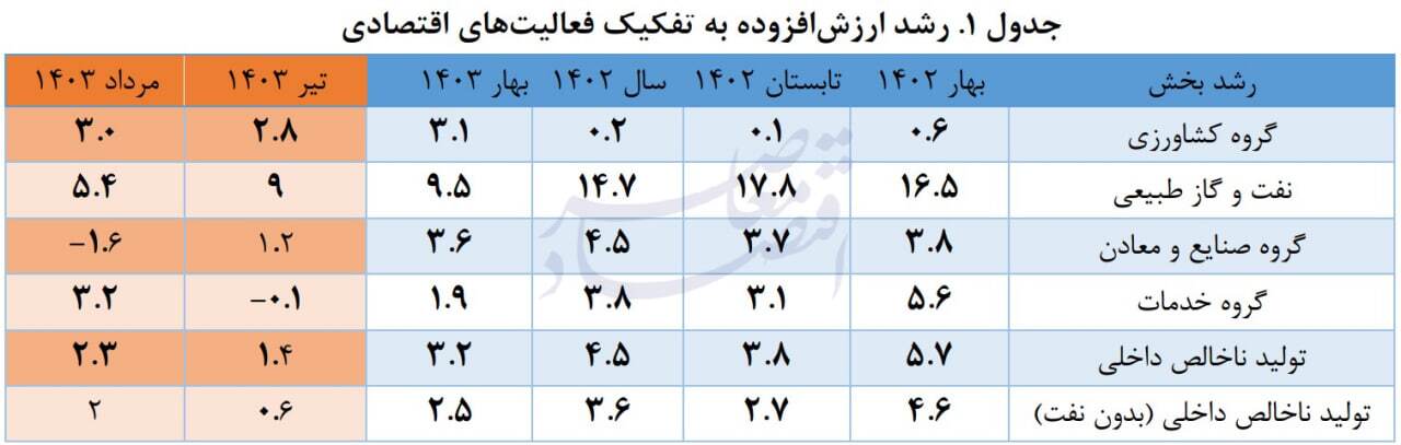 قیمتگذاری دستوری چه بر سر صنعت خودروسازی و قطعه سازی آورد؟