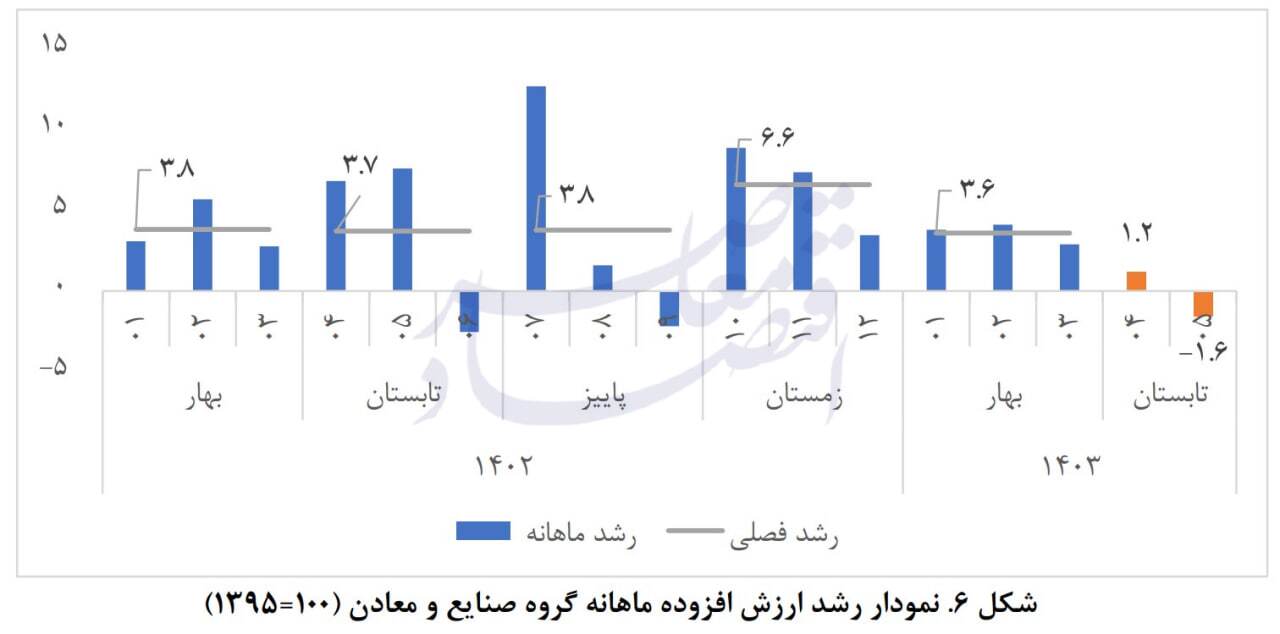 قیمتگذاری دستوری چه بر سر صنعت خودروسازی و قطعه سازی آورد؟