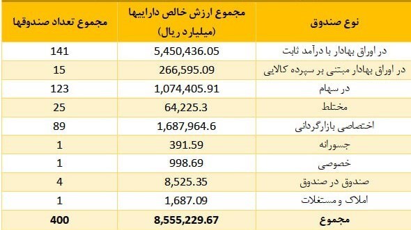 انتشار۱۵۰همت اوراق مازاد تصمیم جدید بورس را بی اثر می‌کند؟