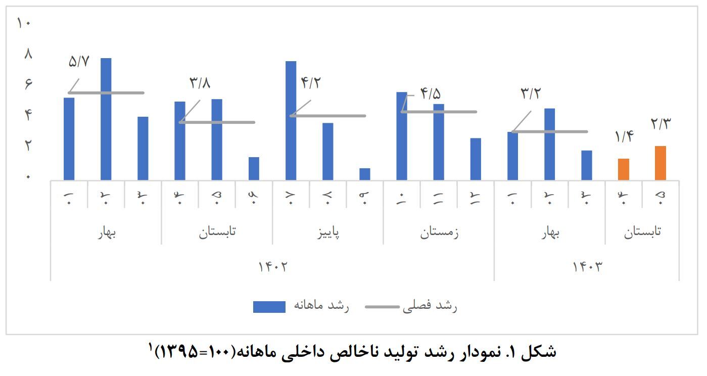 صنعت چگونه به باتلاق رکود رفت؟