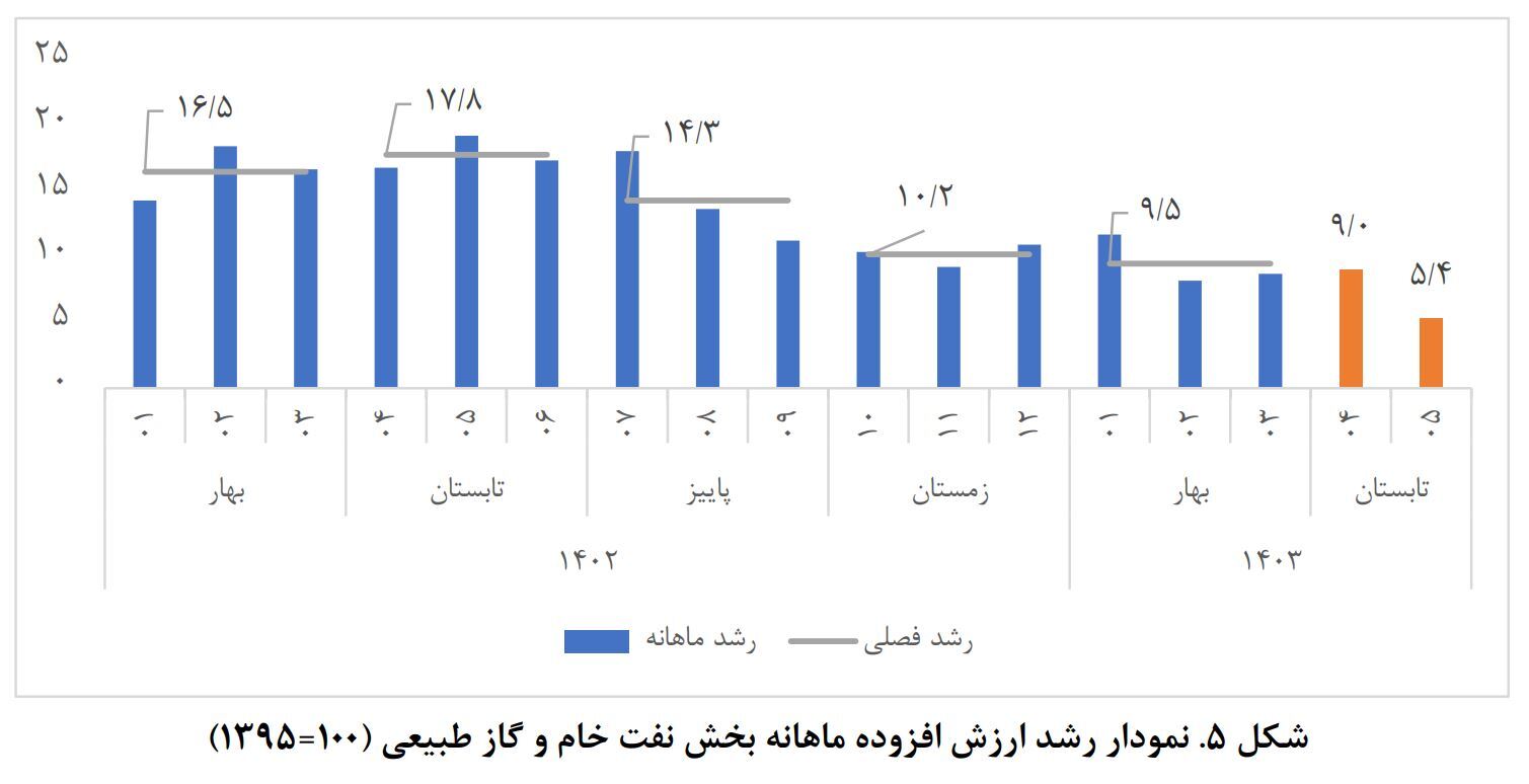 صنعت چگونه به باتلاق رکود رفت؟