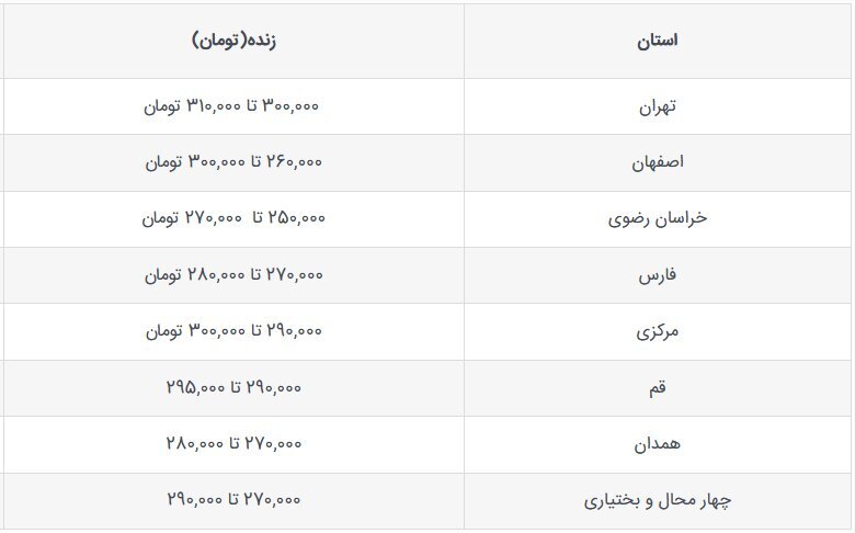 قیمت جدید دام‌زنده امروز ۲۹ مهر ۱۴۰۳ اعلام شد+ جدول