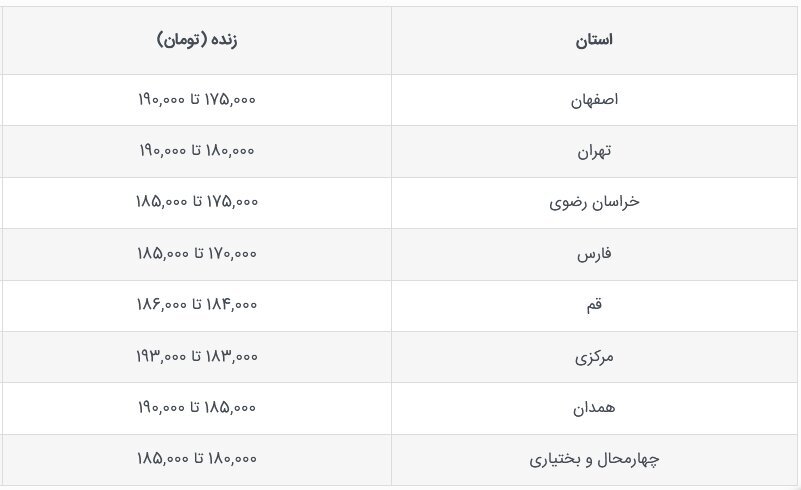 قیمت جدید دام‌زنده امروز ۲۹ مهر ۱۴۰۳ اعلام شد+ جدول