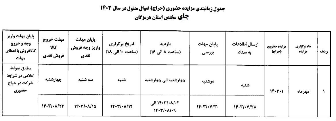 شرایط شرکت در حراج چای دبش مشخص شد