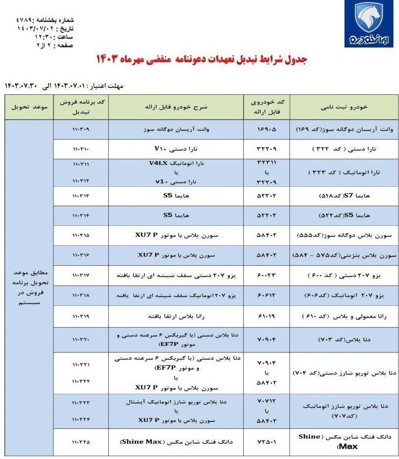 طرح تبدیل حواله ۱۴ محصول ایران خودرو اعلام شد+ جدول