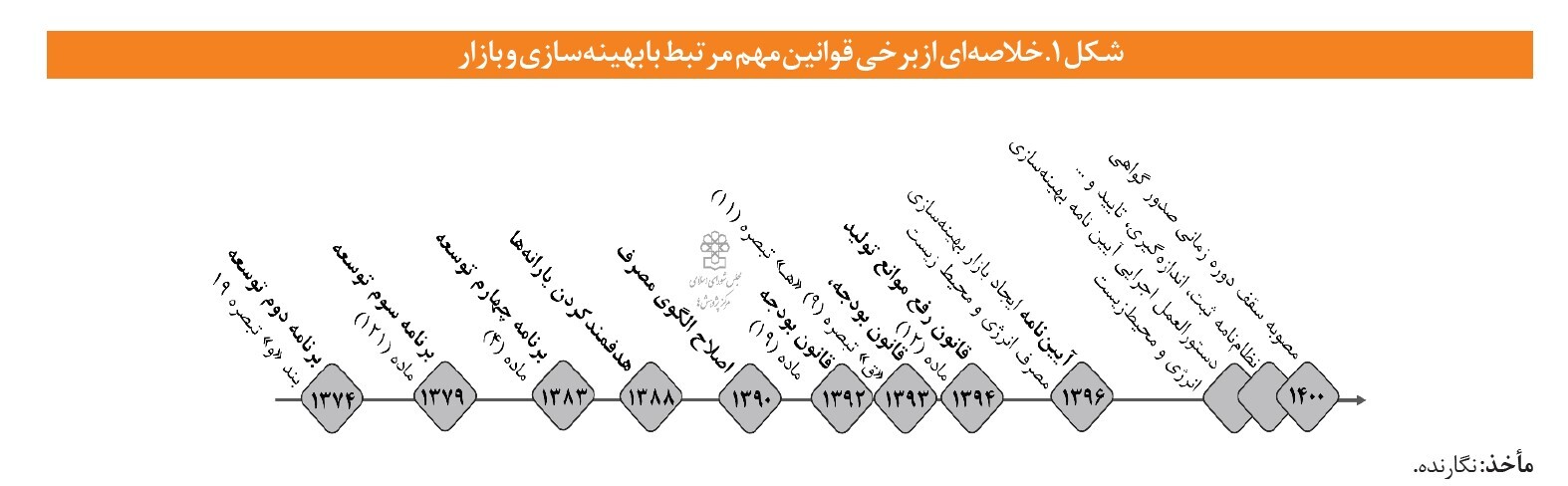 چرا طرح‌های بهینه‌سازی به نتیجه نمی‌رسد؟