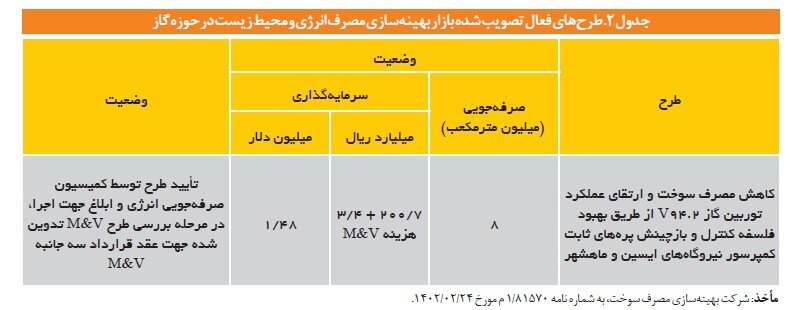 چرا طرح‌های بهینه‌سازی به نتیجه نمی‌رسد؟