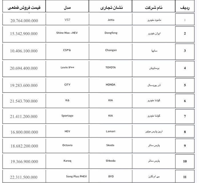 ۱۹ مدل خودرو وارداتی عرضه می‌شود+زمان ثبت نام و قیمت