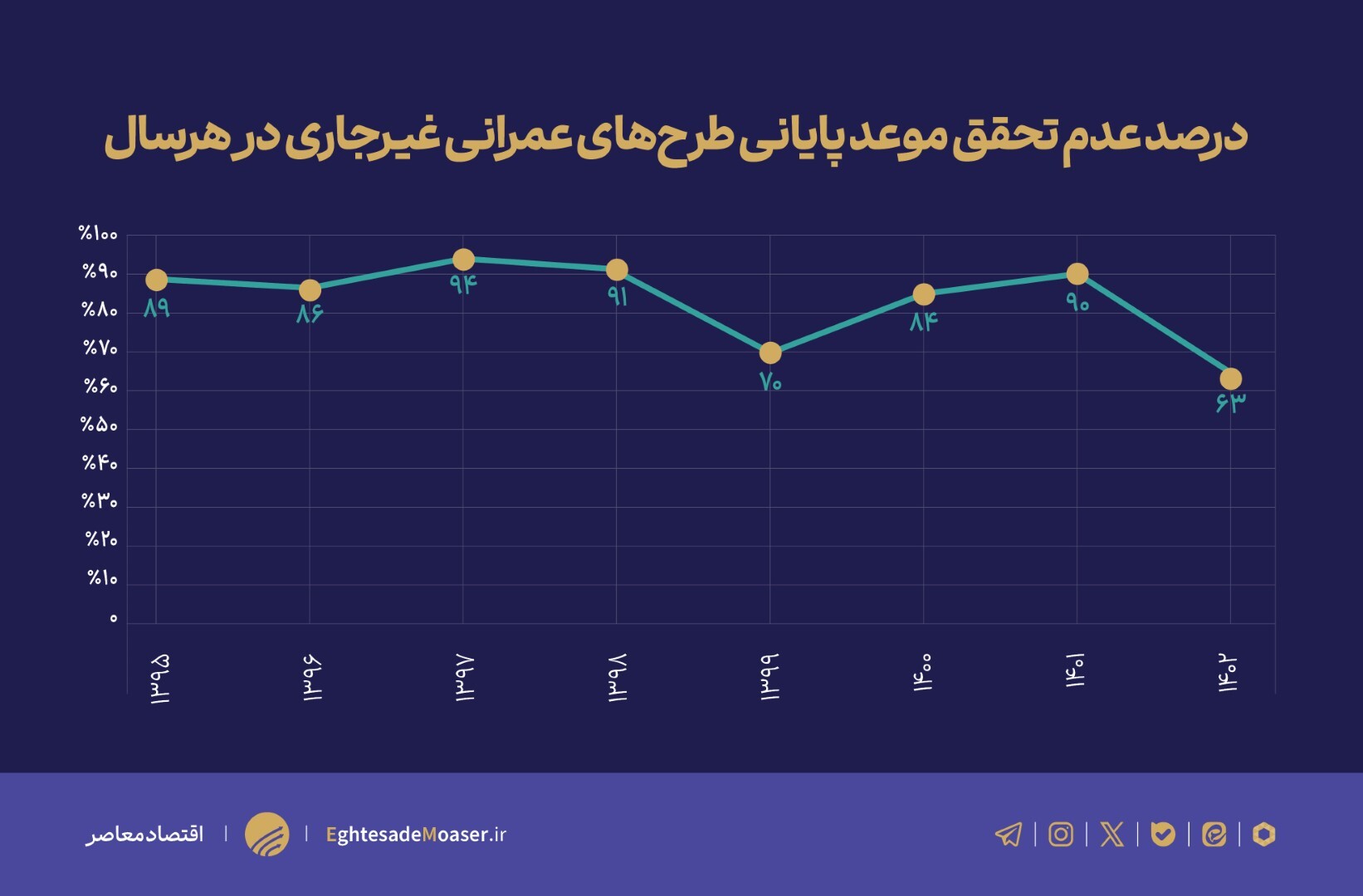 تحلیل جامع بودجه عمرانی ۱۴۰۳