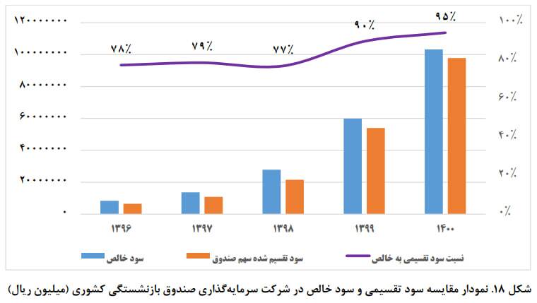 ناترازی صندوق بازنشستگی در مرحله بحران/ عوامل ورشکستگی صندوق کدامند؟