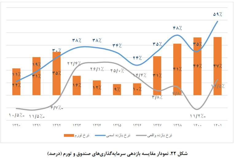 ناترازی صندوق بازنشستگی در مرحله بحران/ عوامل ورشکستگی صندوق کدامند؟