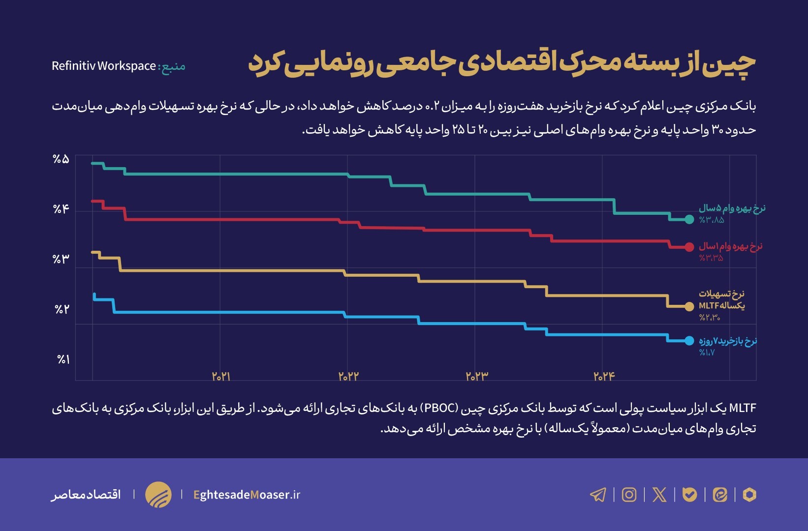 چین از بزرگترین بسته محرک اقتصادی خود رونمایی کرد