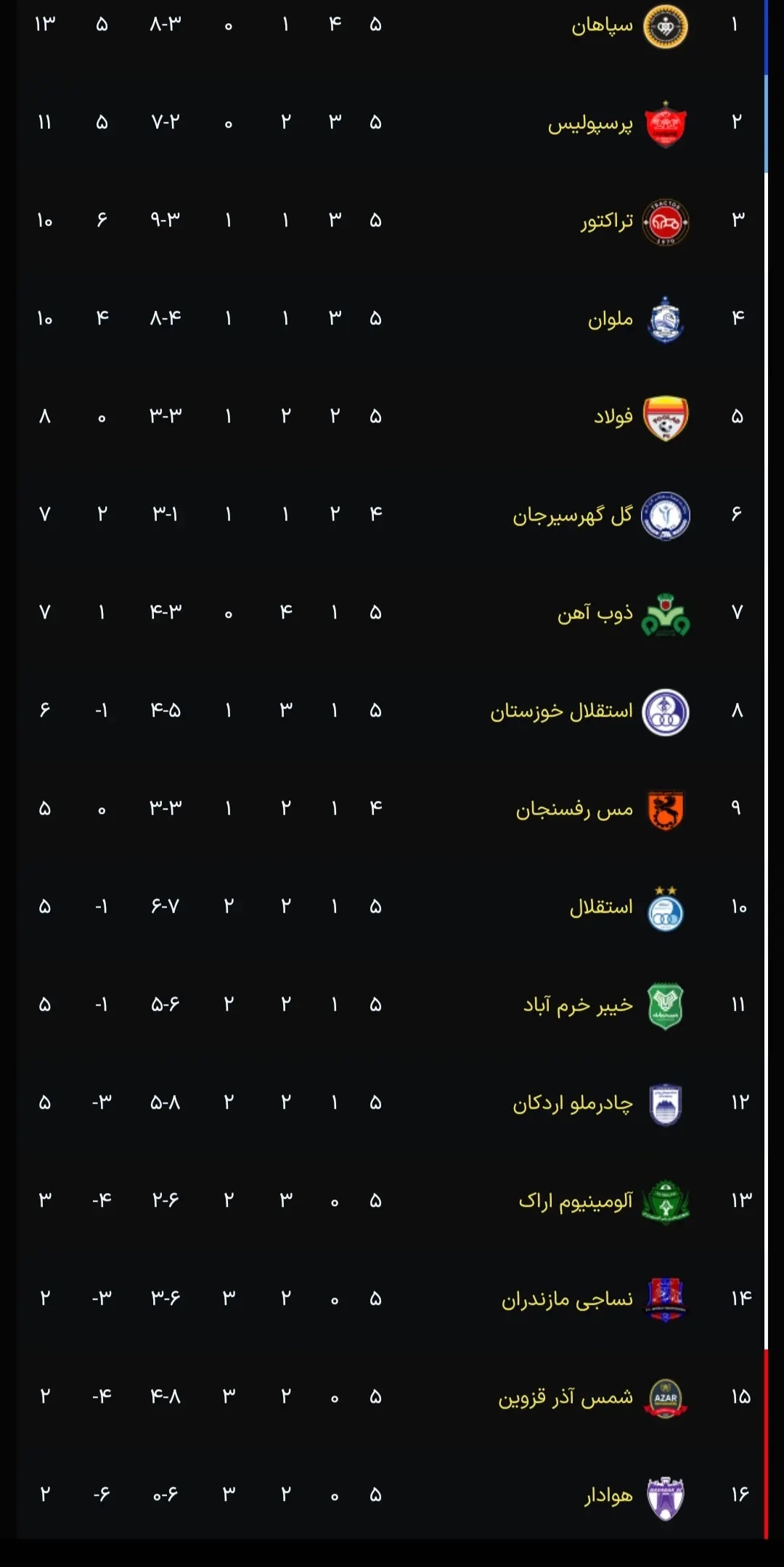 جدول لیگ برتر بعد از  دربی ۱۰۴