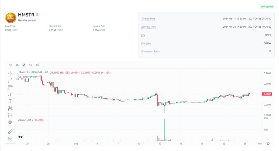 قیمت همستر به تومان