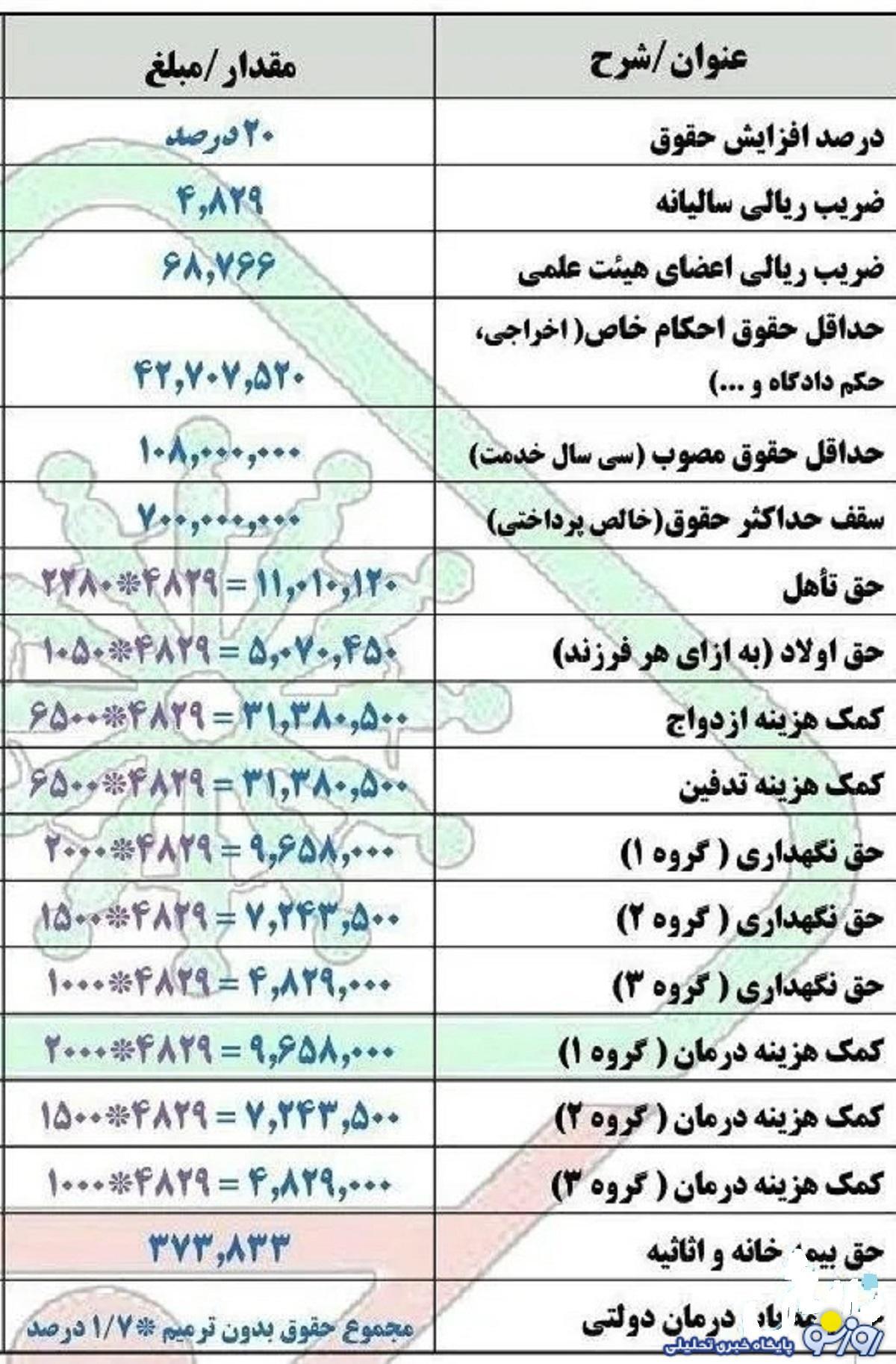 همه چیز درباره همسان سازی حقوق بازنشستگان+ نحوه محاسبه افزایش حقوق بازنشستگان و زمان واریز معوقات