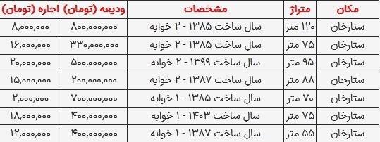 قیمت رهن و اجاره آپارتمان در ستارخان امروز ۸ مهر ۱۴۰۳