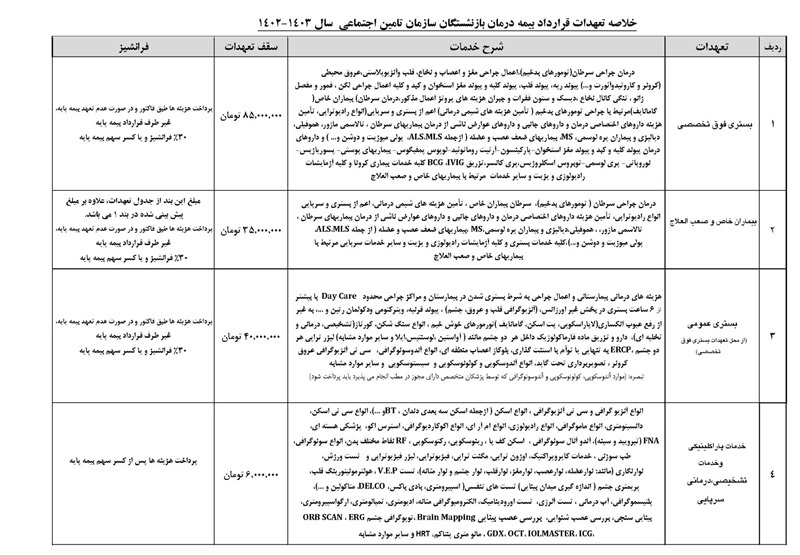 جزییات ثبت نام بیمه تکمیلی بازنشستگان تامین اجتماعی