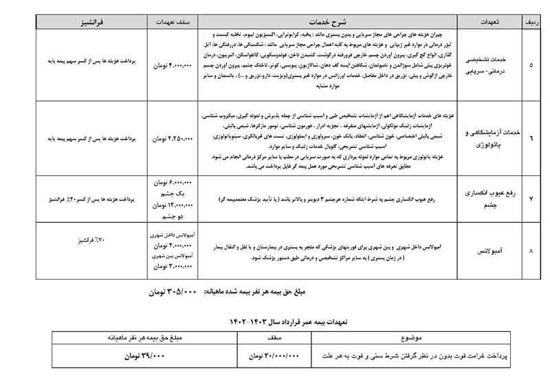 جزییات ثبت نام بیمه تکمیلی بازنشستگان تامین اجتماعی