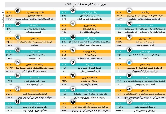 ایران مال؛ سمبل بدهی نجومی