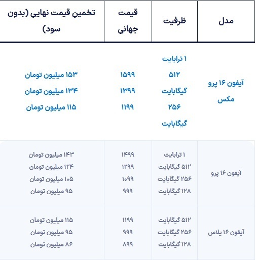 قیمت احتمالی سری آیفون ۱۶ با رجیستری