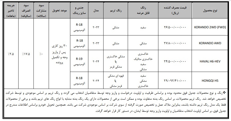 فروش فوری خودروهای وارداتی بهمن موتور