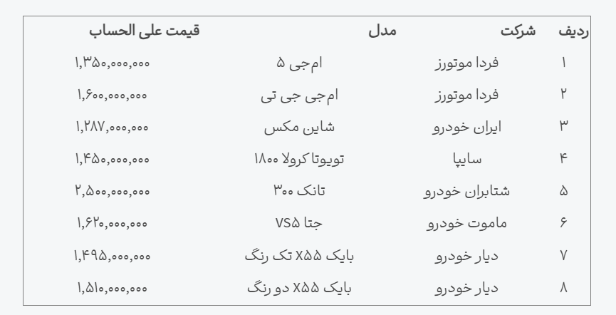 نتایج قرعه کشی خودروهای وارداتی