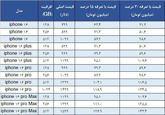 قیمت آیفون ۱۶ در ایران مشخص شد