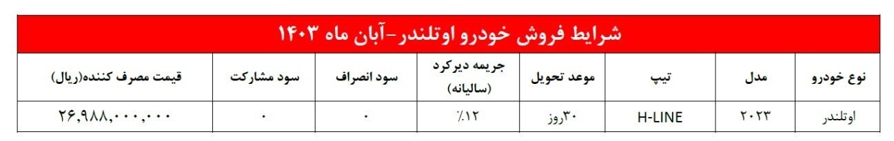 شرایط جدید فروش میتسوبیشی اوتلندر ۲۰۲۳ ویژه آبان ۱۴۰۳+ قیمت