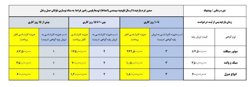 دستورالعمل اسقاط وسائط نقلیه فرسوده منتشر شد + جزییات