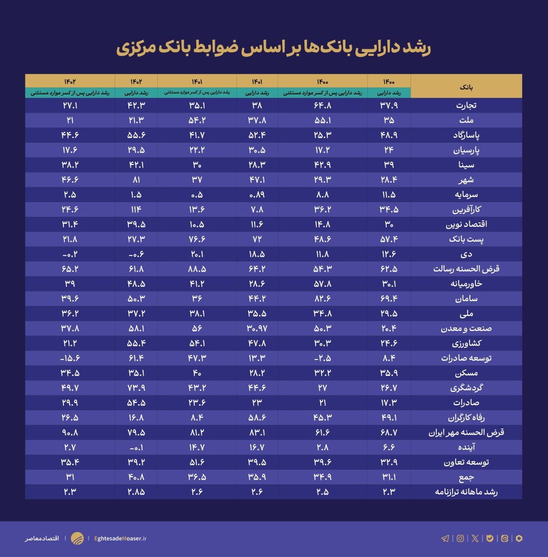 کنترل مقداری