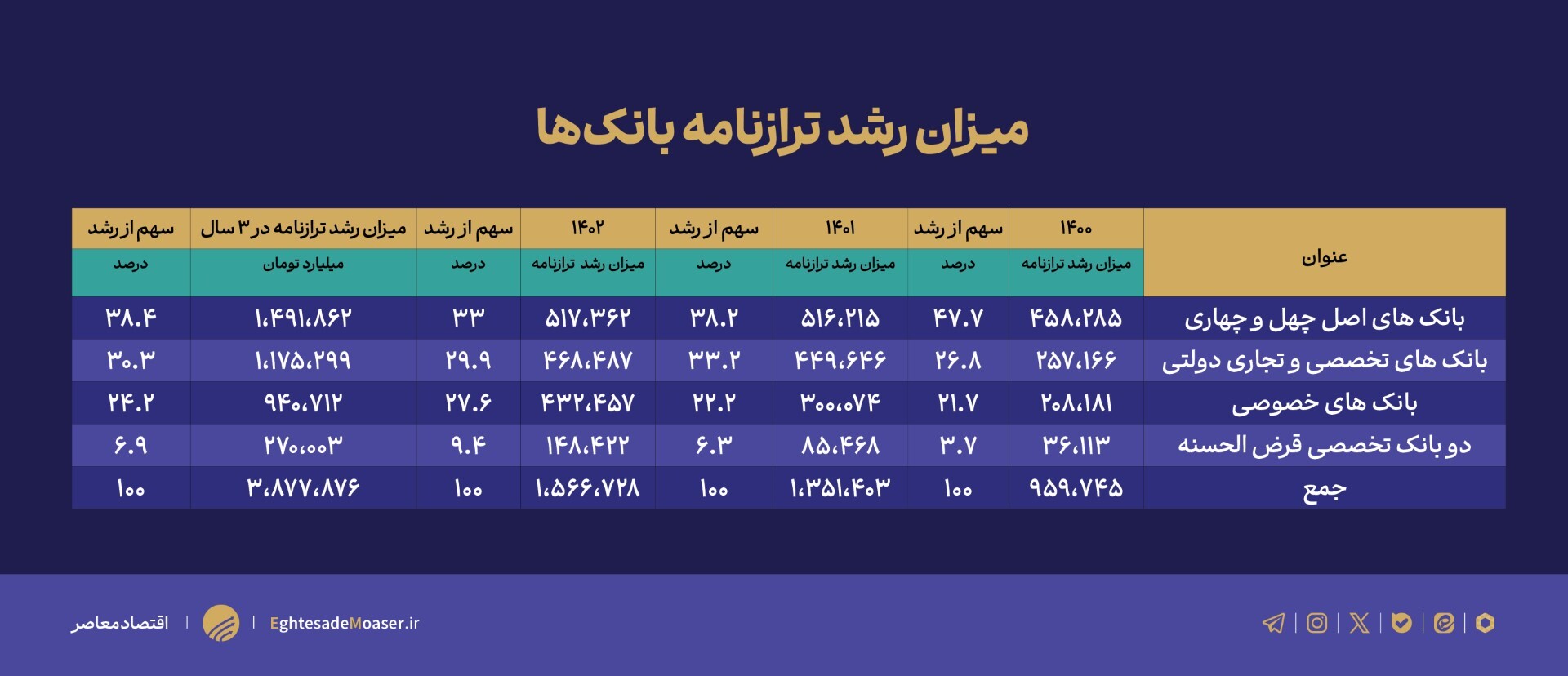 کنترل مقداری