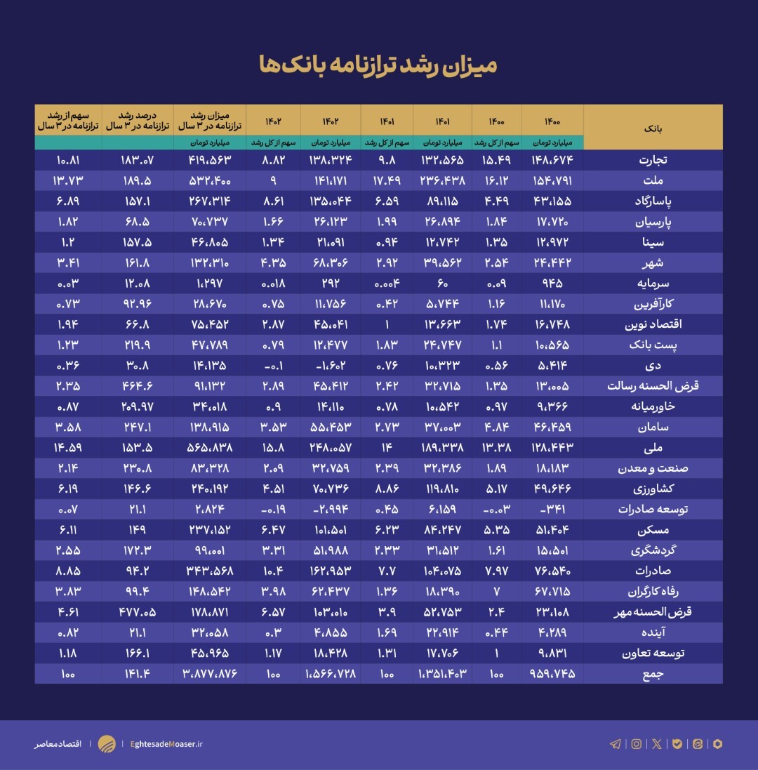 کنترل مقداری